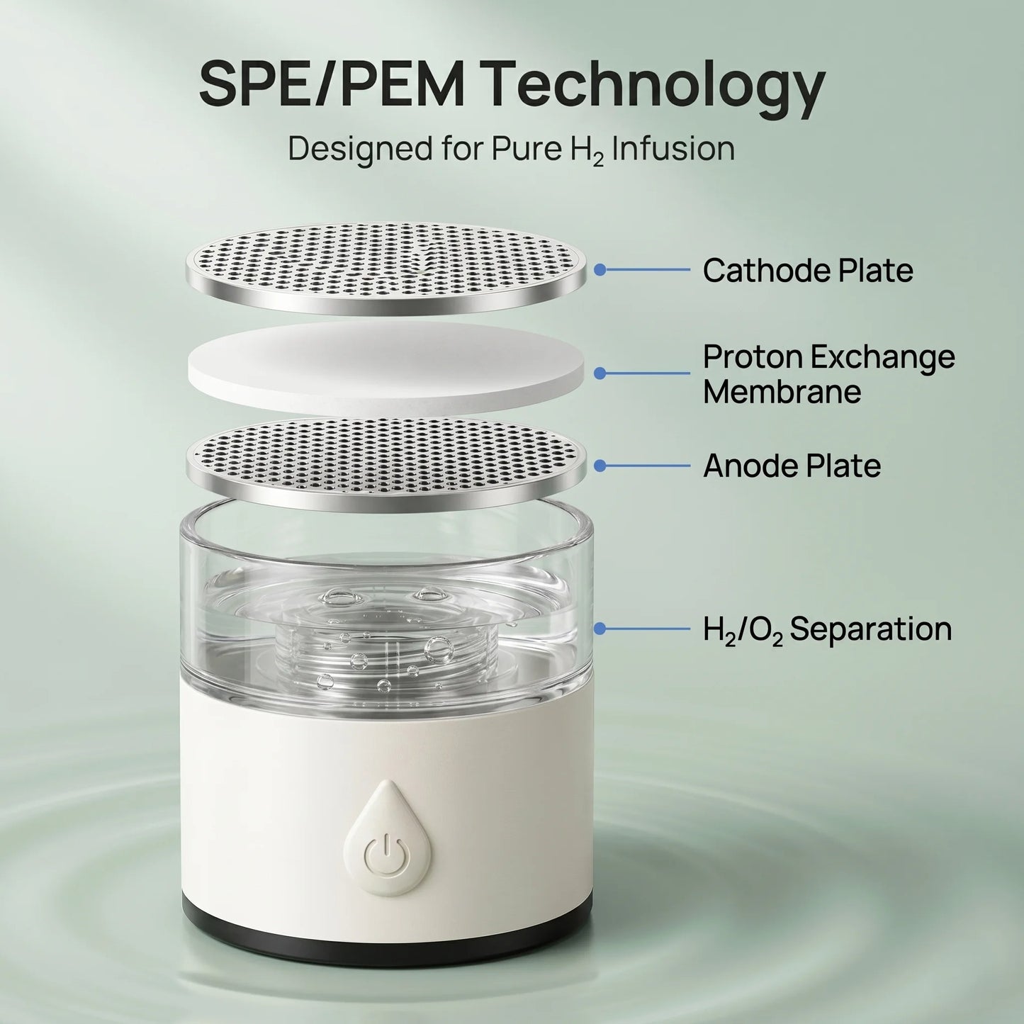 High Concentration Hydrogen Water Generator Bottle 8032 PPB SPE PEM Ionizer Cup Portable Rechargeable Hydrogen Rich Water Maker