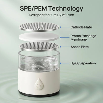High Concentration Hydrogen Water Generator Bottle 8032 PPB SPE PEM Ionizer Cup Portable Rechargeable Hydrogen Rich Water Maker